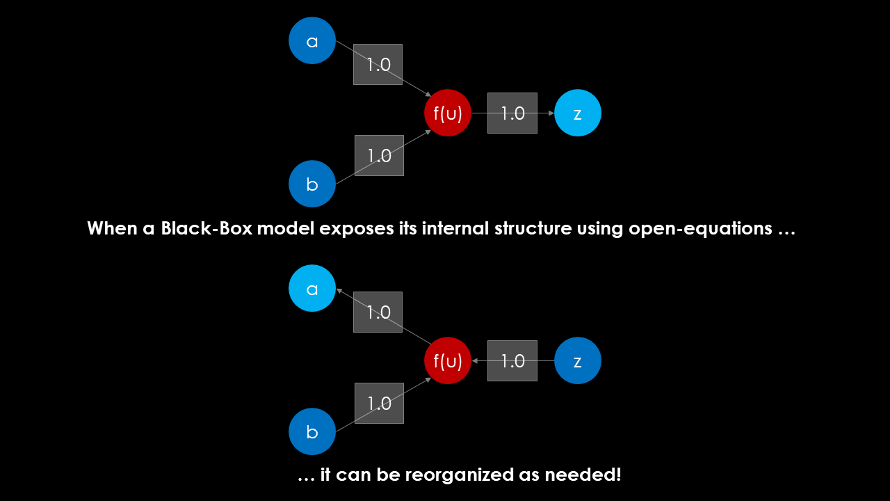 OpenBlackBoxModel