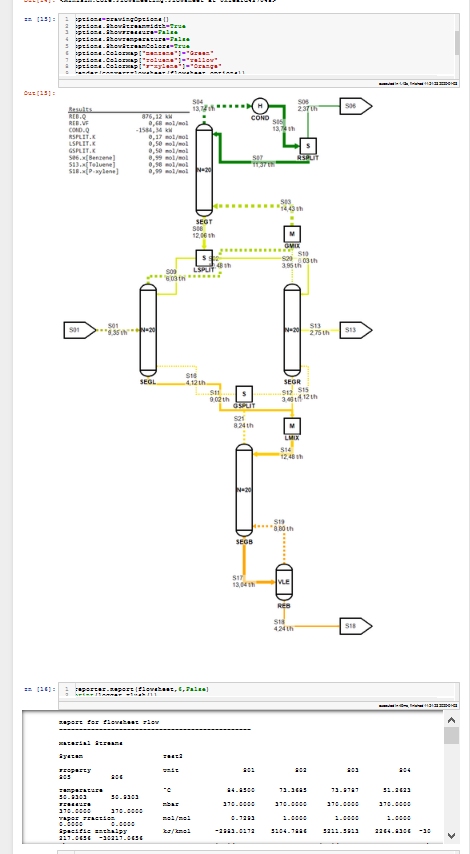 Using MiniSim within Jupyter Notebooks